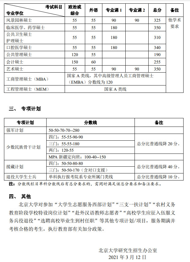 復試分數(shù)線