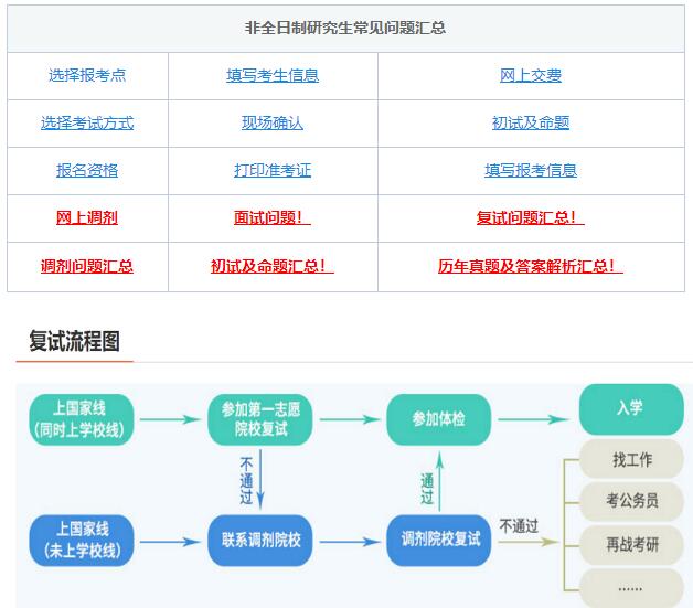 考研復(fù)試，綜合復(fù)試-面試導(dǎo)師高頻問題！